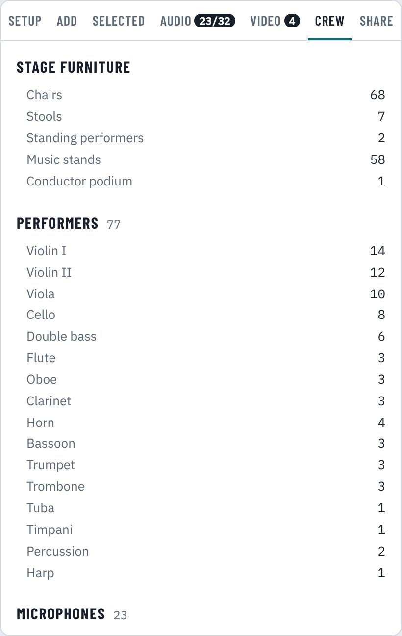 The Crew tab: 68 chairs, 7 stools, 58 music stands, a podium, and performers by instrument